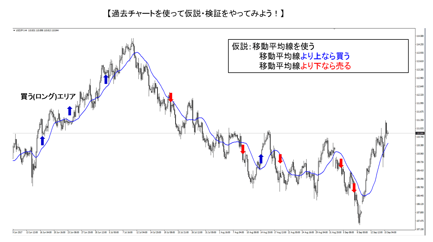 知らなきゃやばい！FX過去チャート検証方法と記録の正しい仕方 | 投資fan | FX・投資