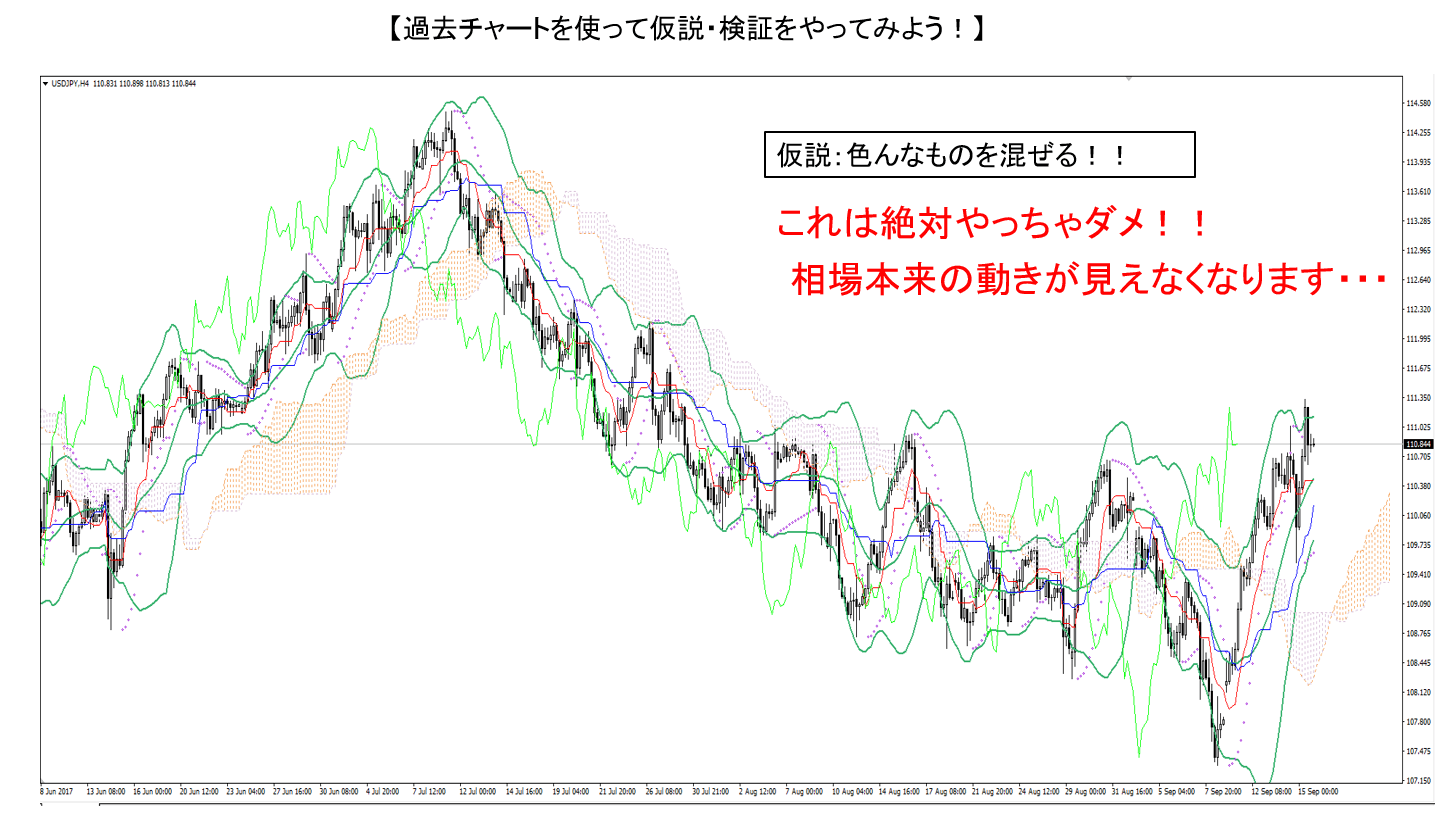 知らなきゃやばい！FX過去チャート検証方法と記録の正しい仕方 | 投資fan | FX・投資