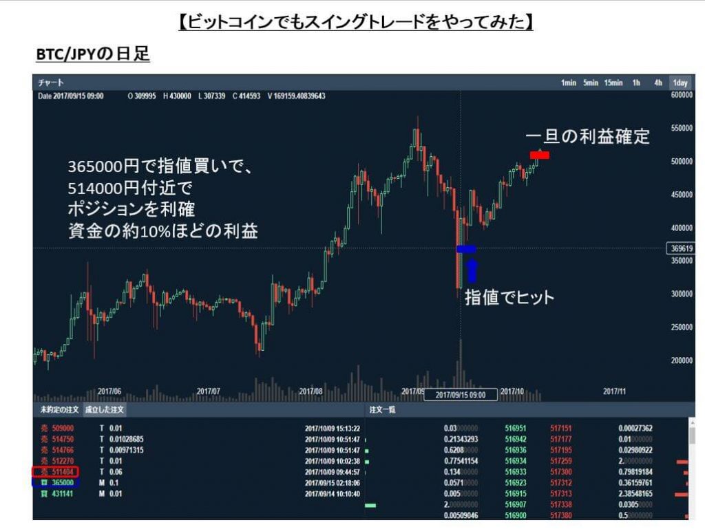 FXでスイングトレードが実は一番勝ちやすい！？テクニックとコツを紹介！ | 投資fan | FX・投資
